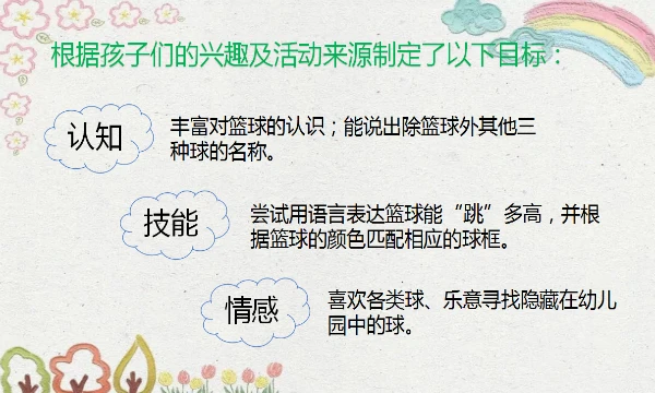 如何制定智能篮球训练计划_1